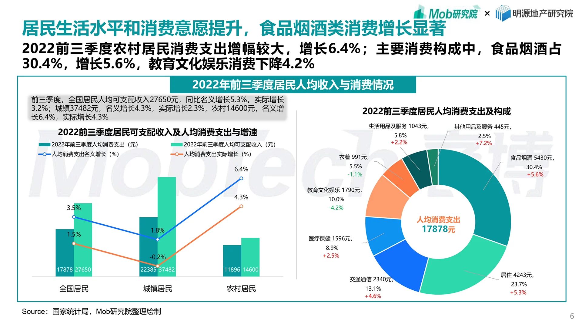 2022年商业地产发展白皮书