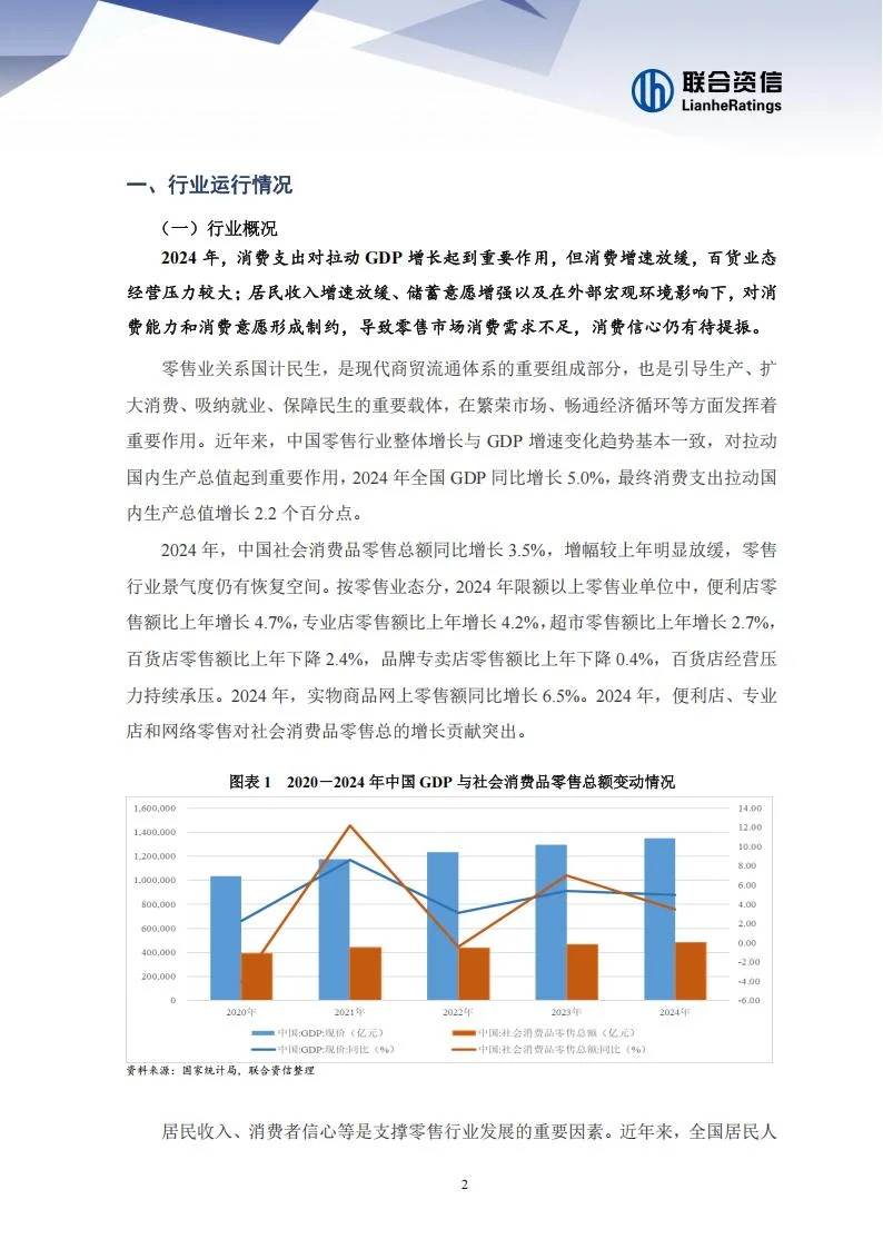 2025年零售行业分析报告