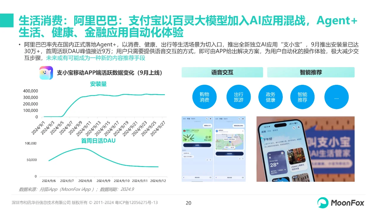 AI行业月度报告（2024.9）