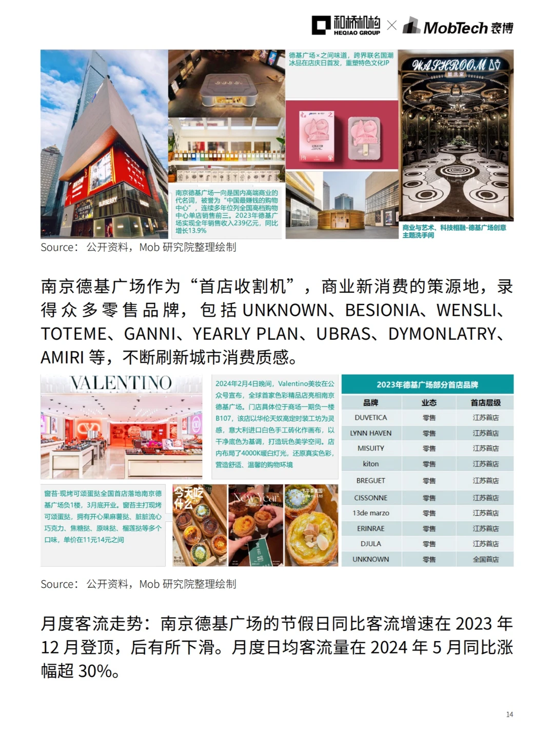 城市洞察 | 2024热门城市系列报告—南京篇