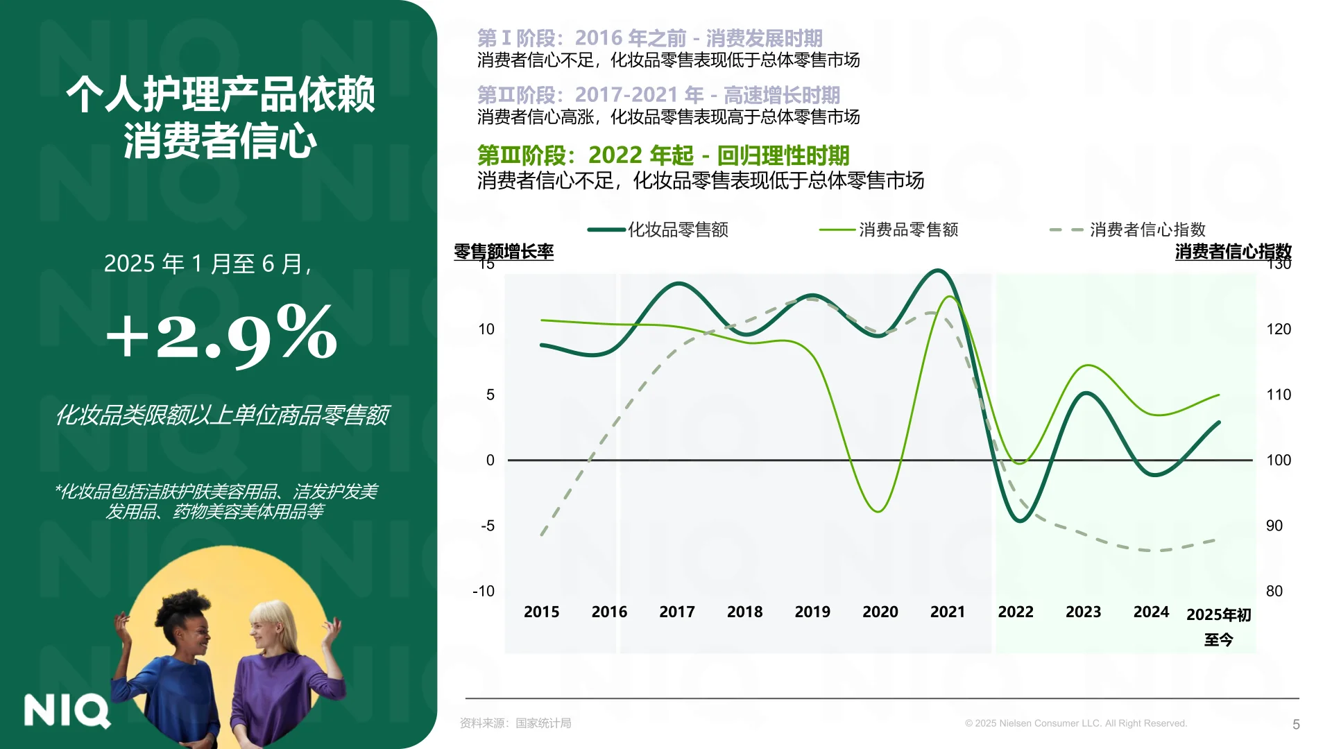 2025中国美妆实体零售发展新图景▶️