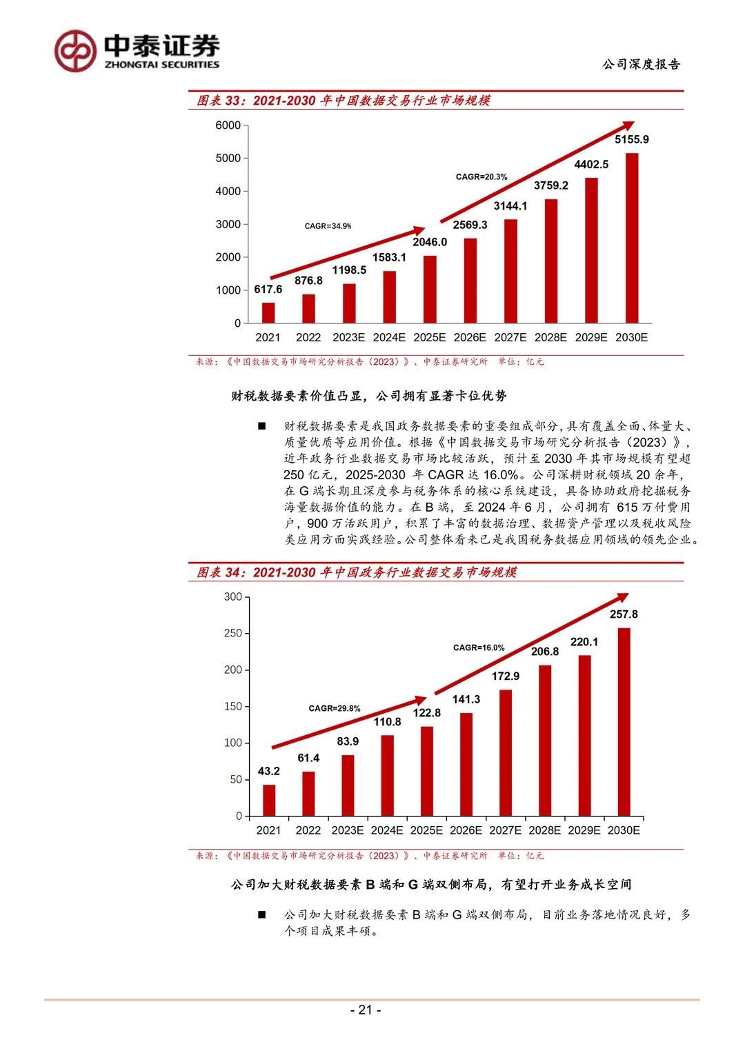 税友股份:财税AI平台助力B端成长G端增长