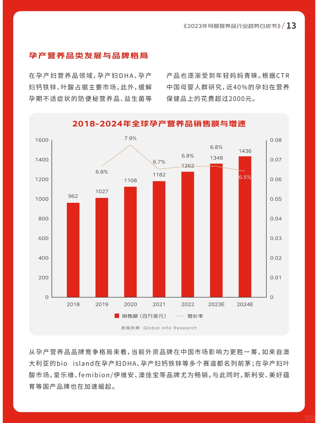 2023年母婴营养品行业趋势白皮书??