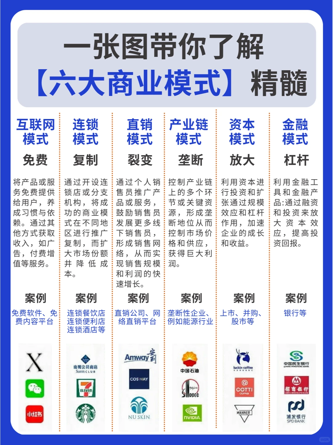 一张图带你了解【六大商业模式】精髓！