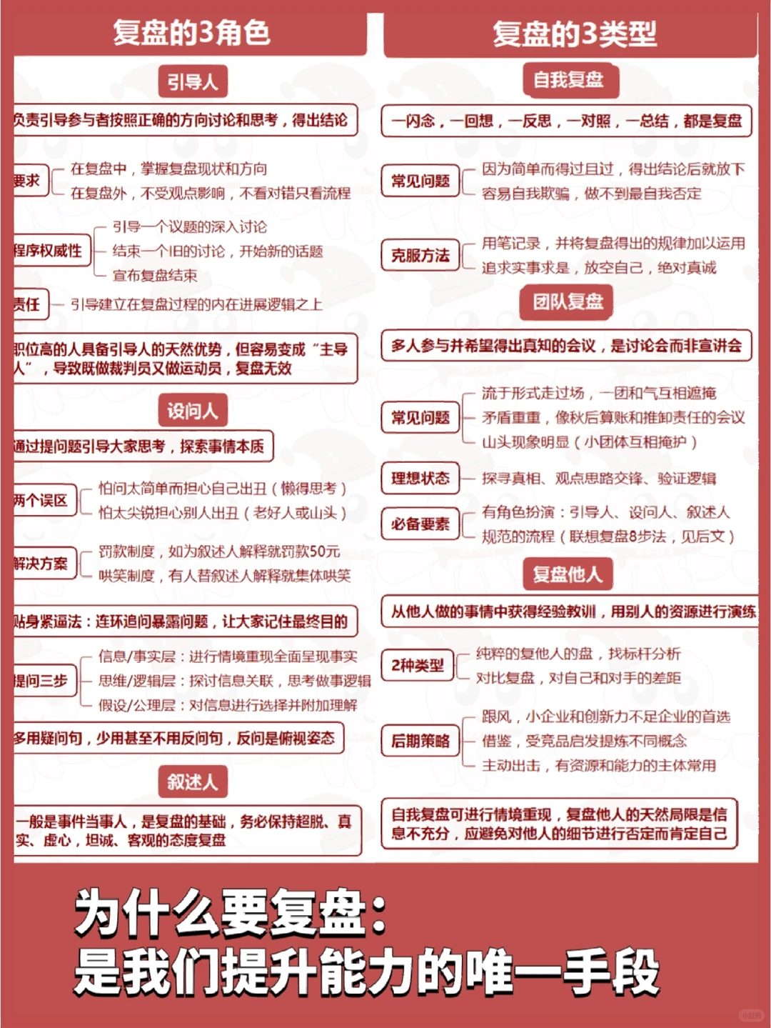 职场不会复盘，工作10年不如别人一年！?