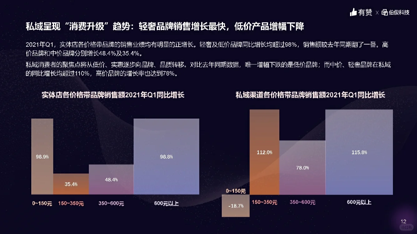 《服装零售行业洞察报告》新鲜出炉!