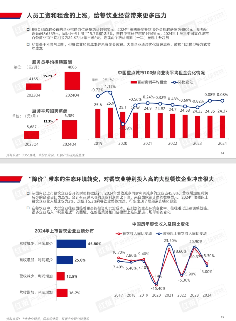 餐饮行业大变局!2025年必看趋势?