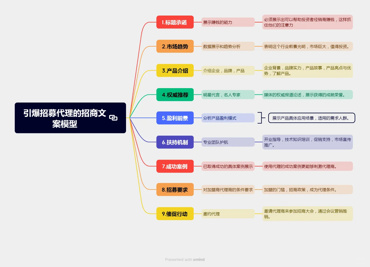 2分钟讲清什么是商业模式