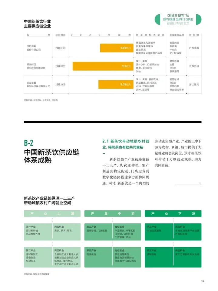 2024中国式新茶饮:消费新趋势+茶文化传承