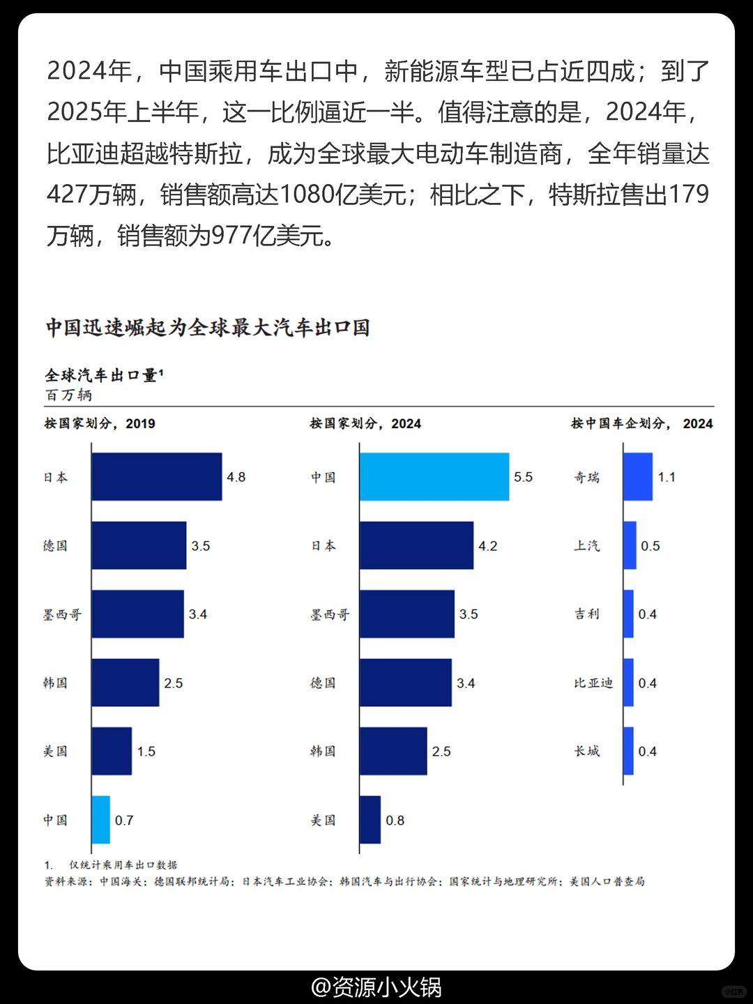 麦肯锡：中国消费复苏5大趋势