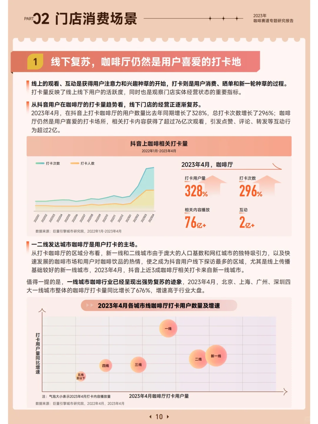 2023咖啡赛道专题研究报告