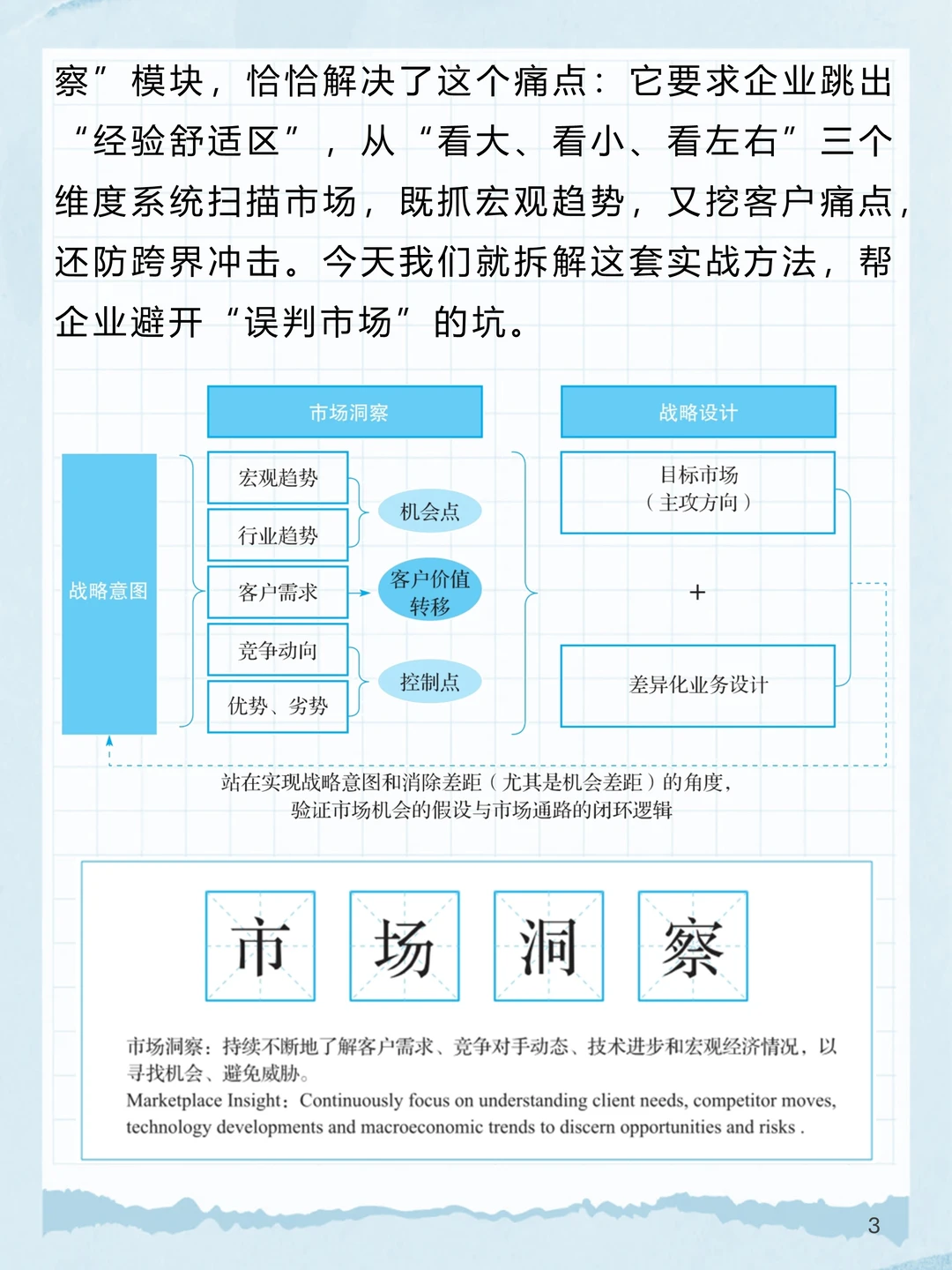 BLM_4：如何用“市场洞察” 找到真机会