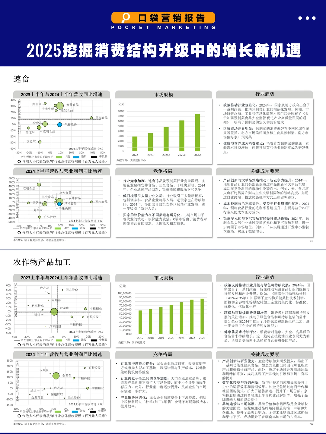 2025消费人必看!德勤这份报告把趋势说透了
