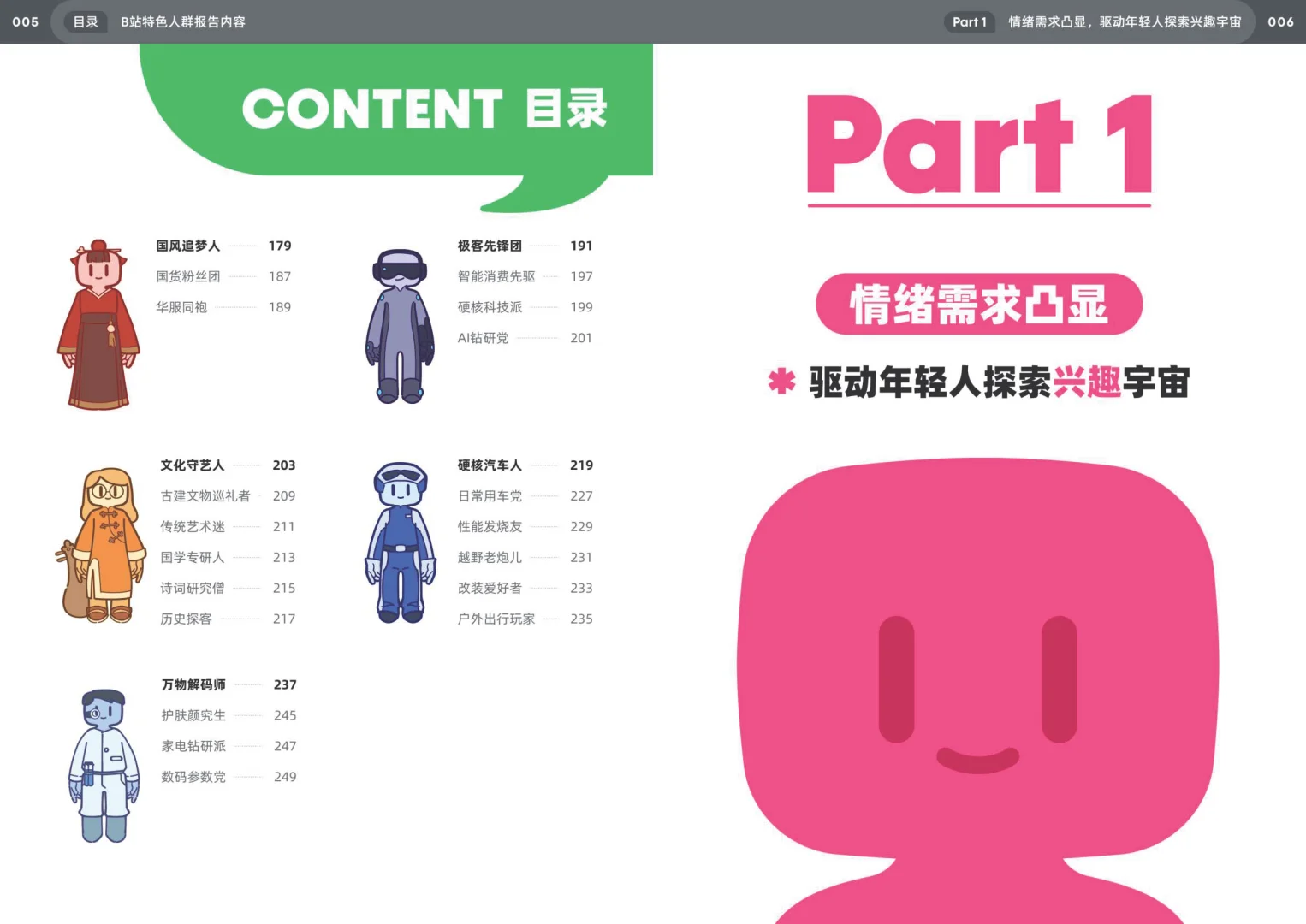 2025年bilibili十五大特色人群白皮书