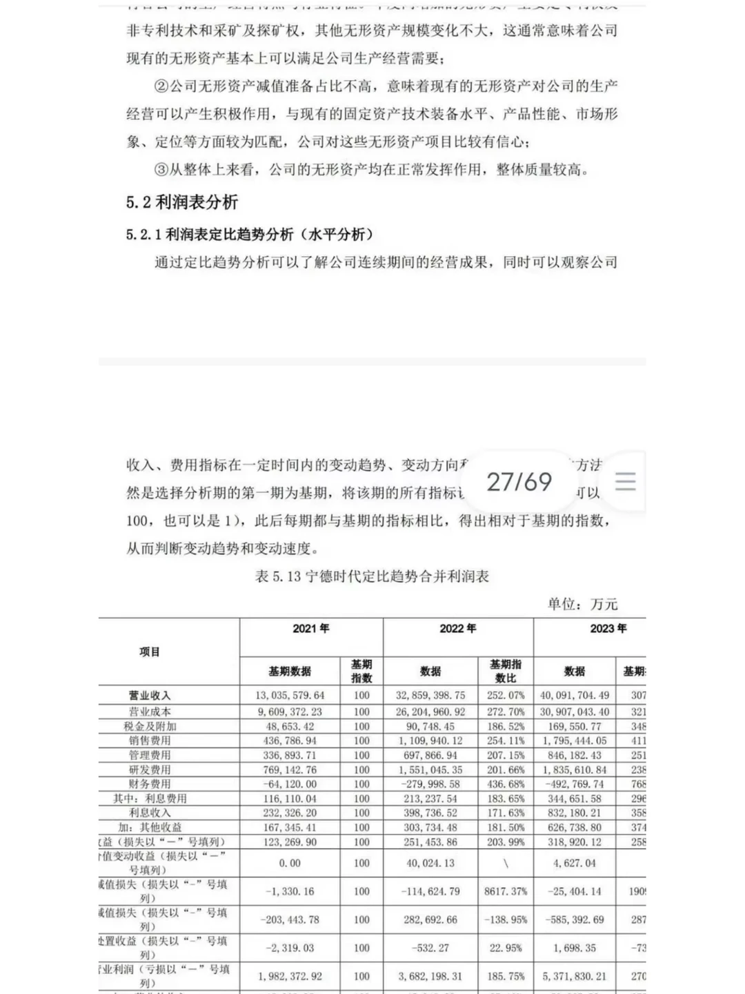 宁德时代财务分析报告2021年-2023年