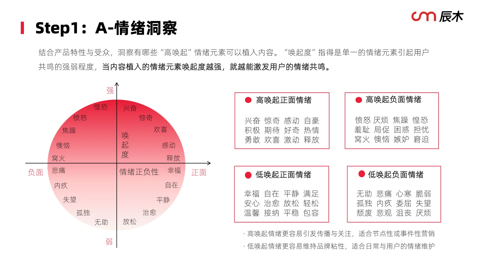 抓情绪经济赛道火热?2025情绪消费报告