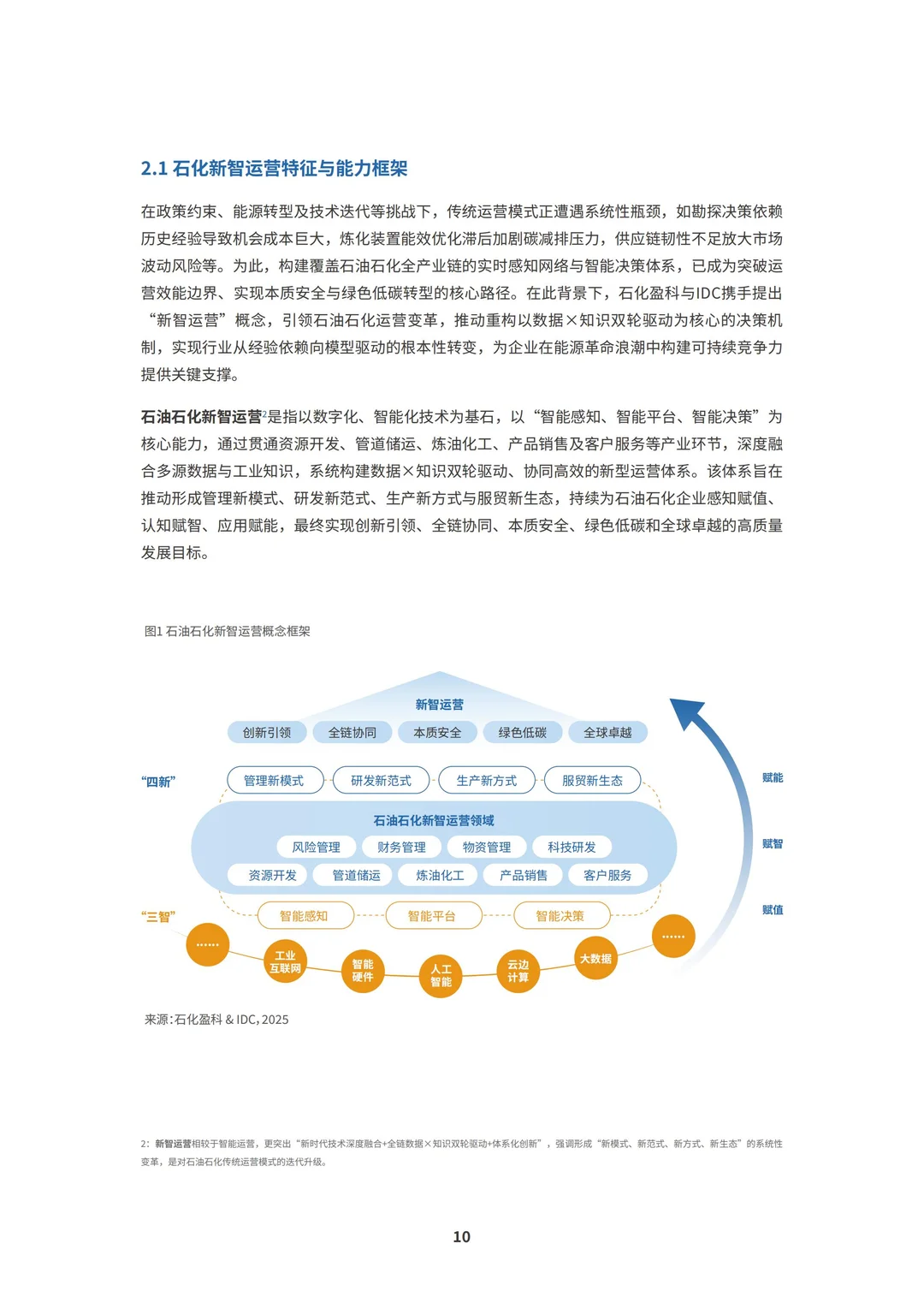 行业报告-2025石油石化新智运营白皮书