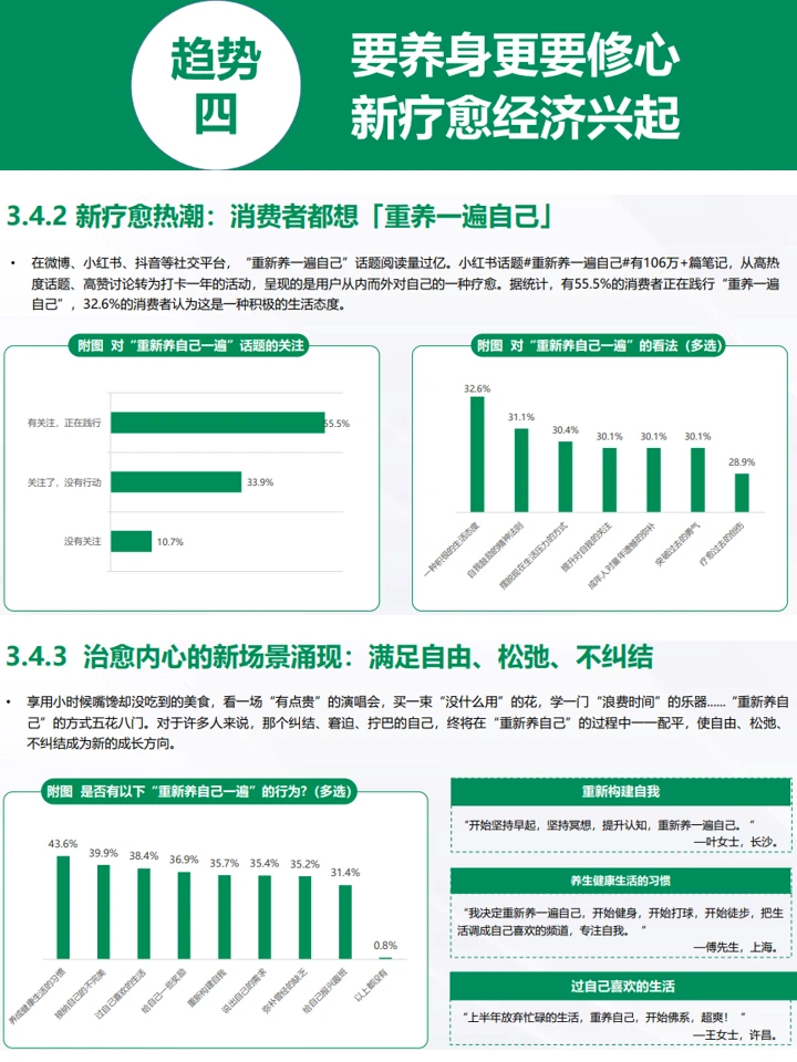 2024消费市场趋势洞察：八大趋势+人群洞察