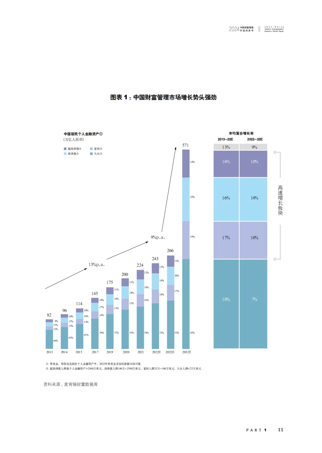 重磅报告：2024中国财富管理行业白皮书