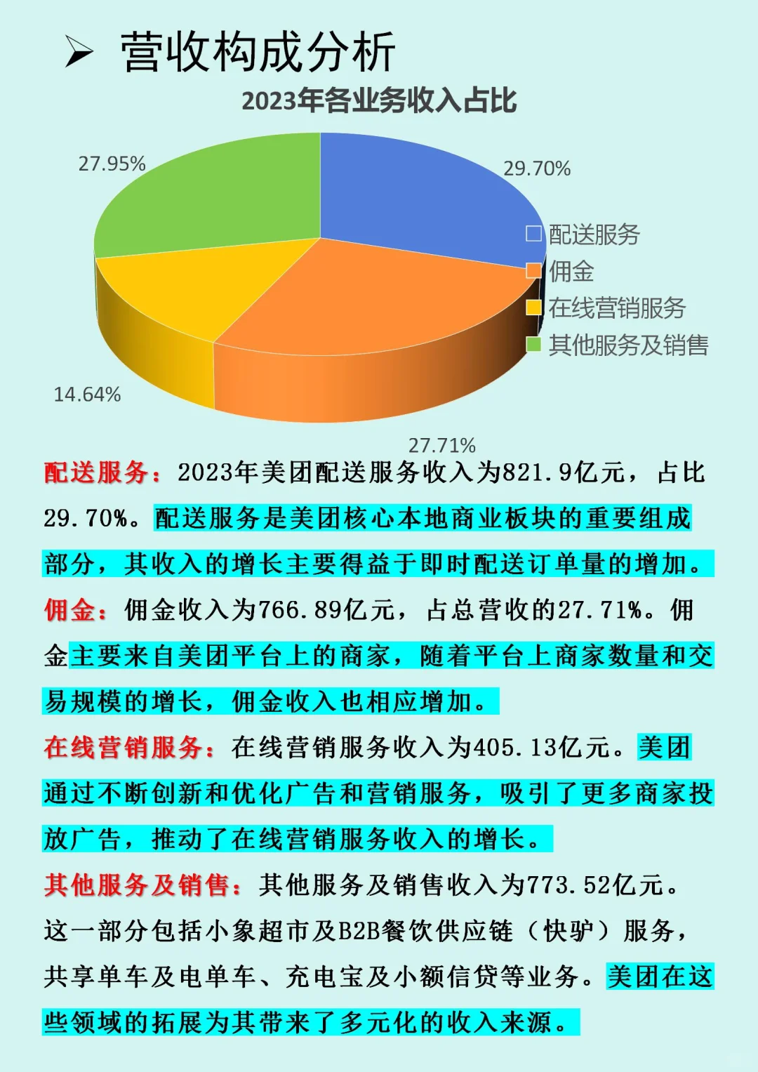 ?外卖巨头【美团】财务报表分析?