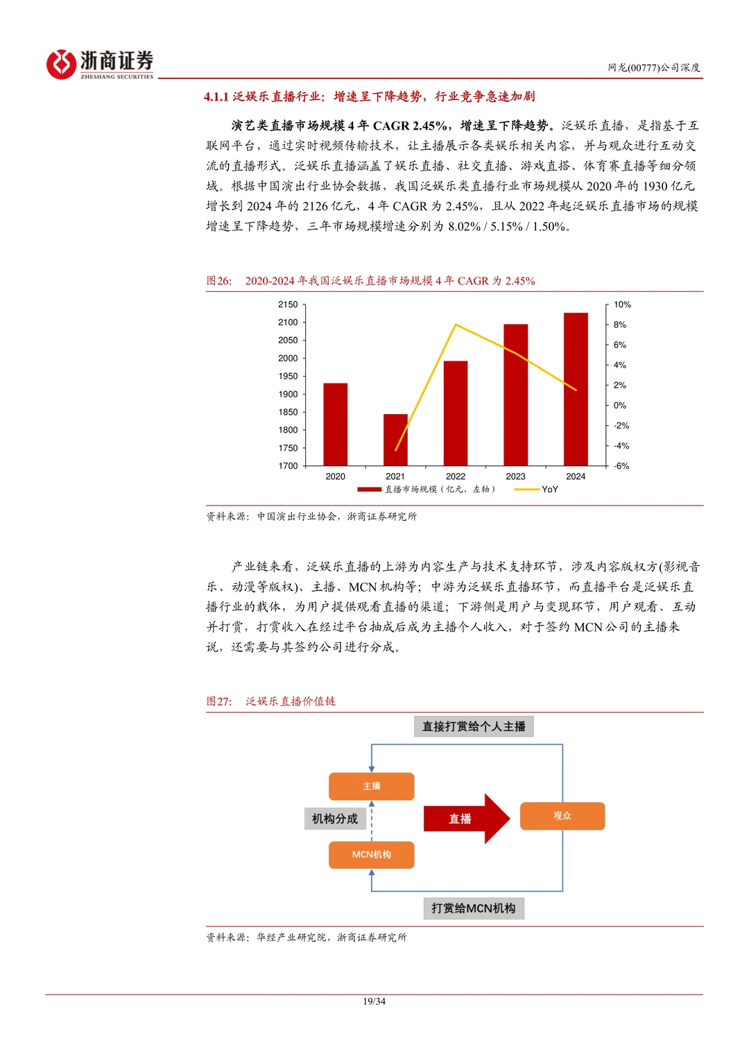 网龙公司研究报告-游戏+教育双轮驱动