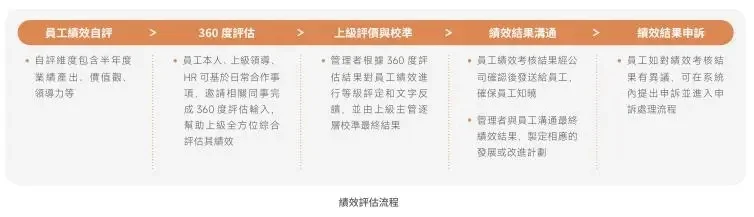 B站 2024 年度报告出炉！