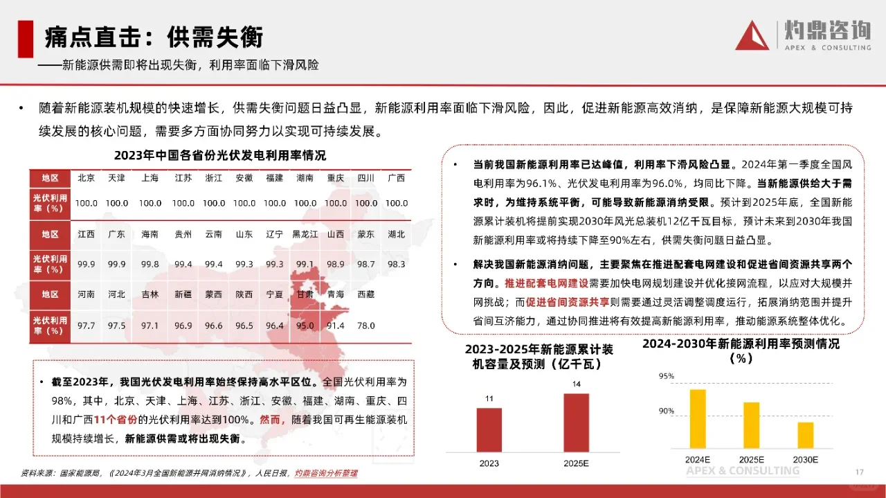 2024年中国新能源行业洞察报告