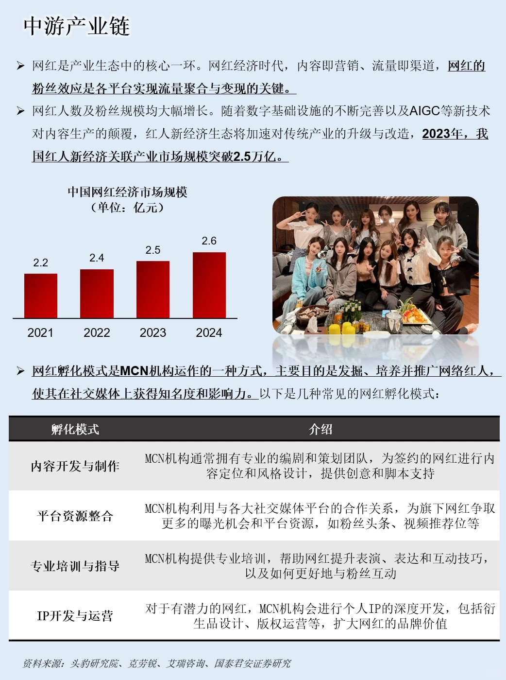 一天吃透一条产业链：NO.55 网红经济