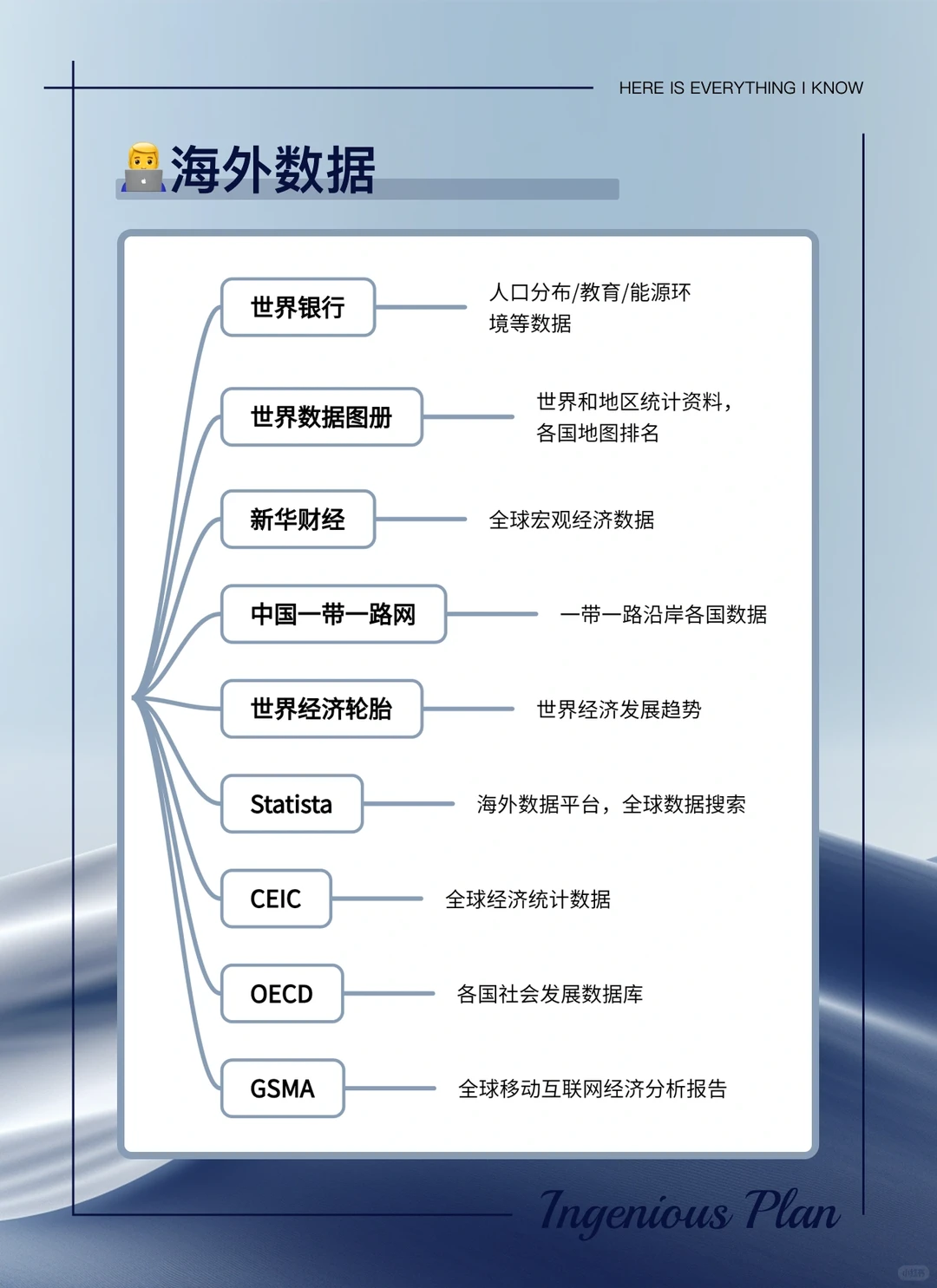 锦囊妙计（NO.2)：行业报告