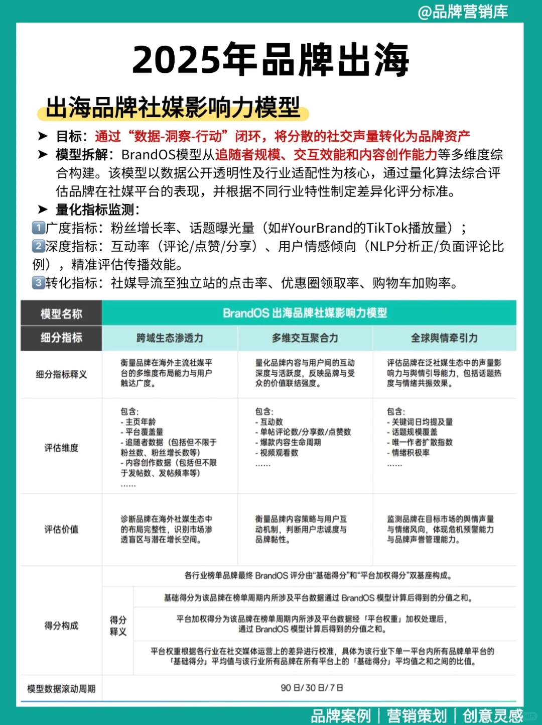 ?0-1 品牌出海必看!从 0 到爆单的营销策略