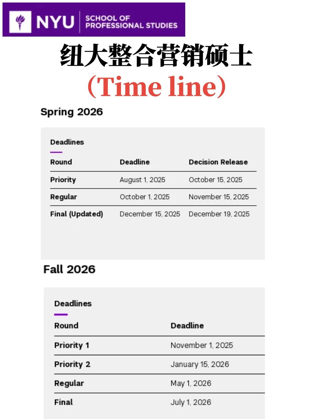 码下??纽大SPS下的TA竟年入百万?