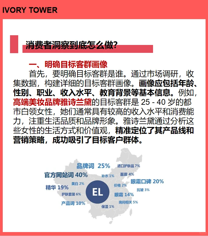 消费者洞察到底怎么做？