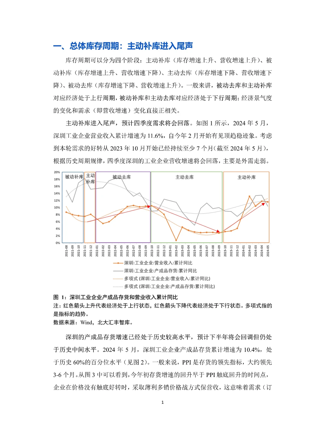 深圳经济分析报告（2024年第二季度）