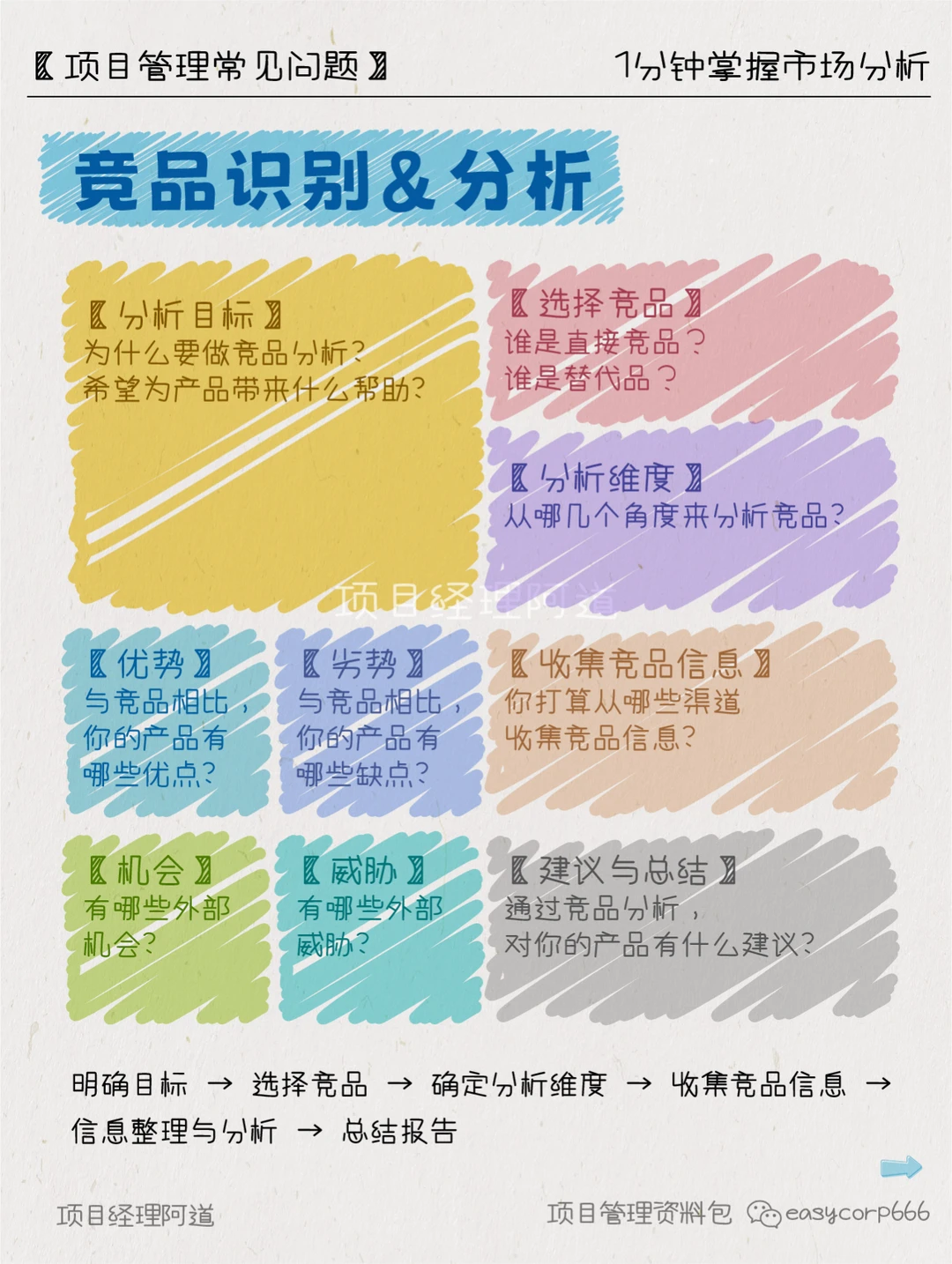 1min掌握市场分析?秒杀90%商业计划书