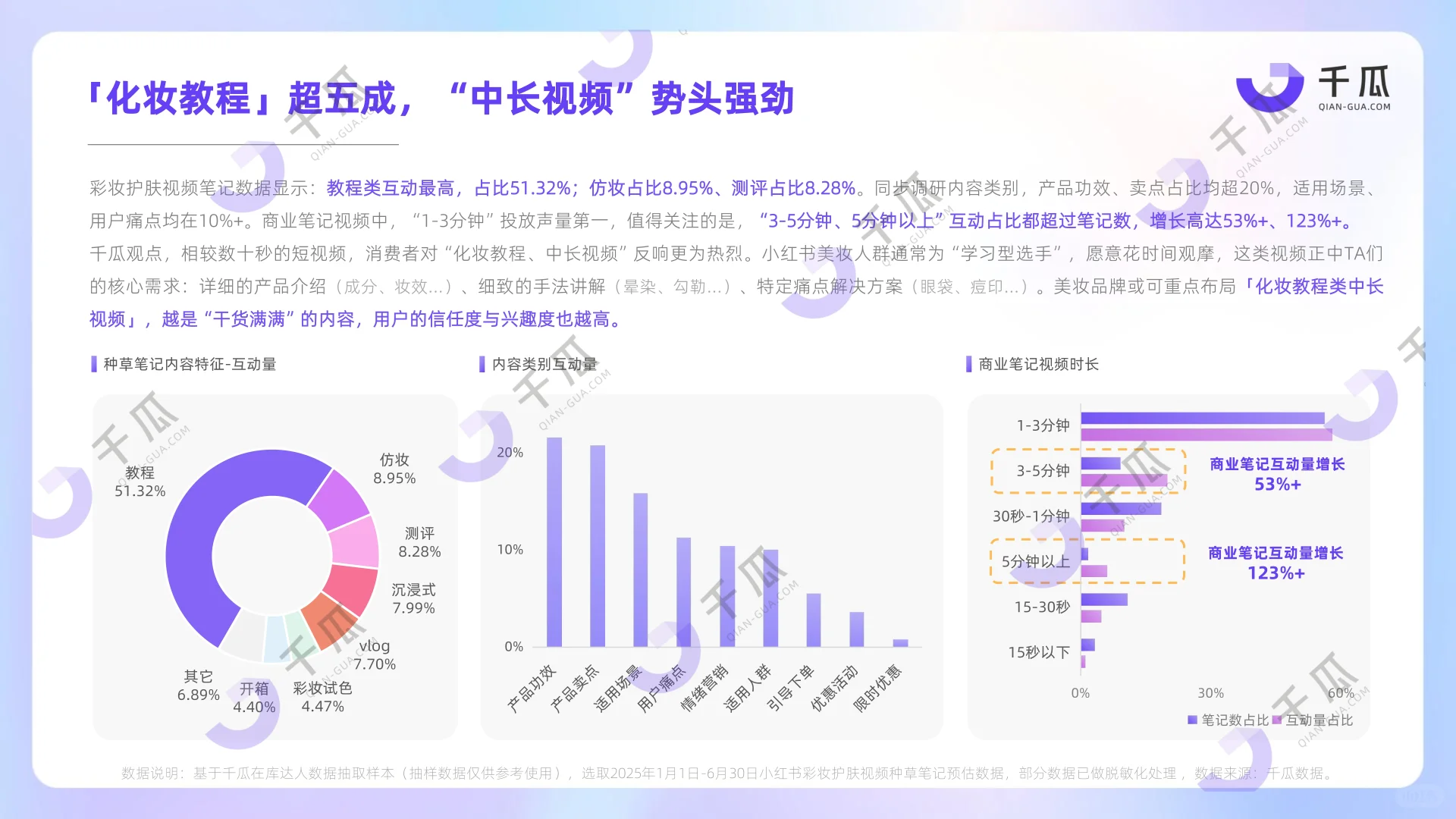 2025视频笔记种草洞察数据报告