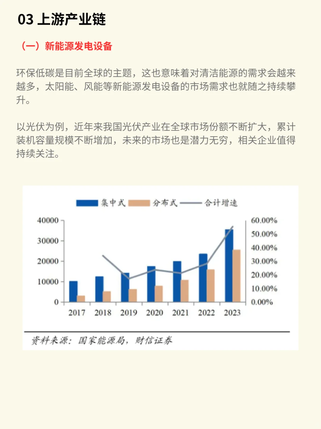 一图看懂：电力行业产业链（深度分析）