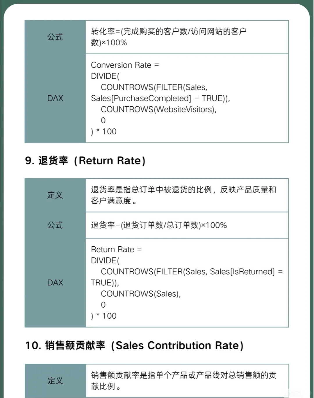 零售行业15个关键财务指标