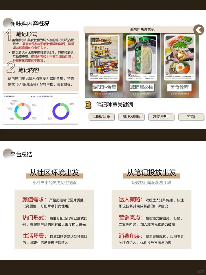 调味类品牌小红书内容营销策略方案