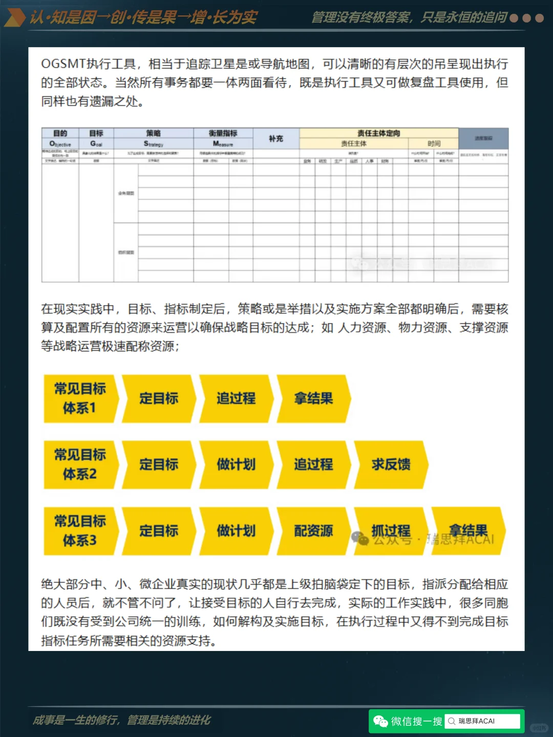 D17-如何科学制定目标并有效复盘？