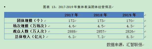 表演团体行业市场研究与发展前景预测报告