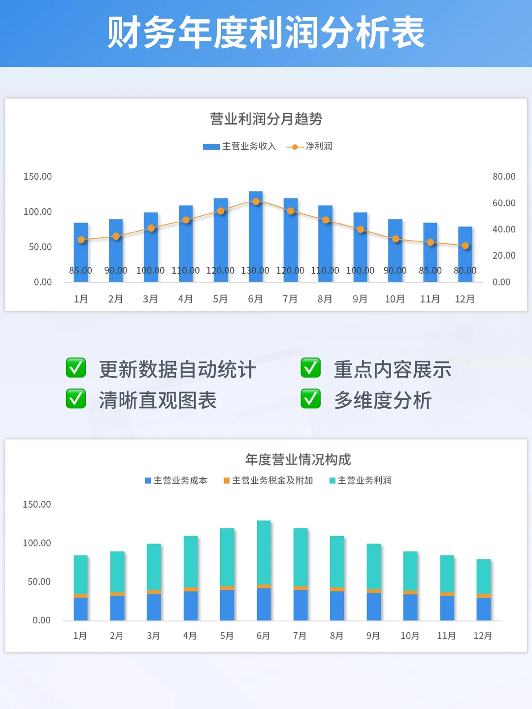 财务必备！年度利润分析看板让决策更准确