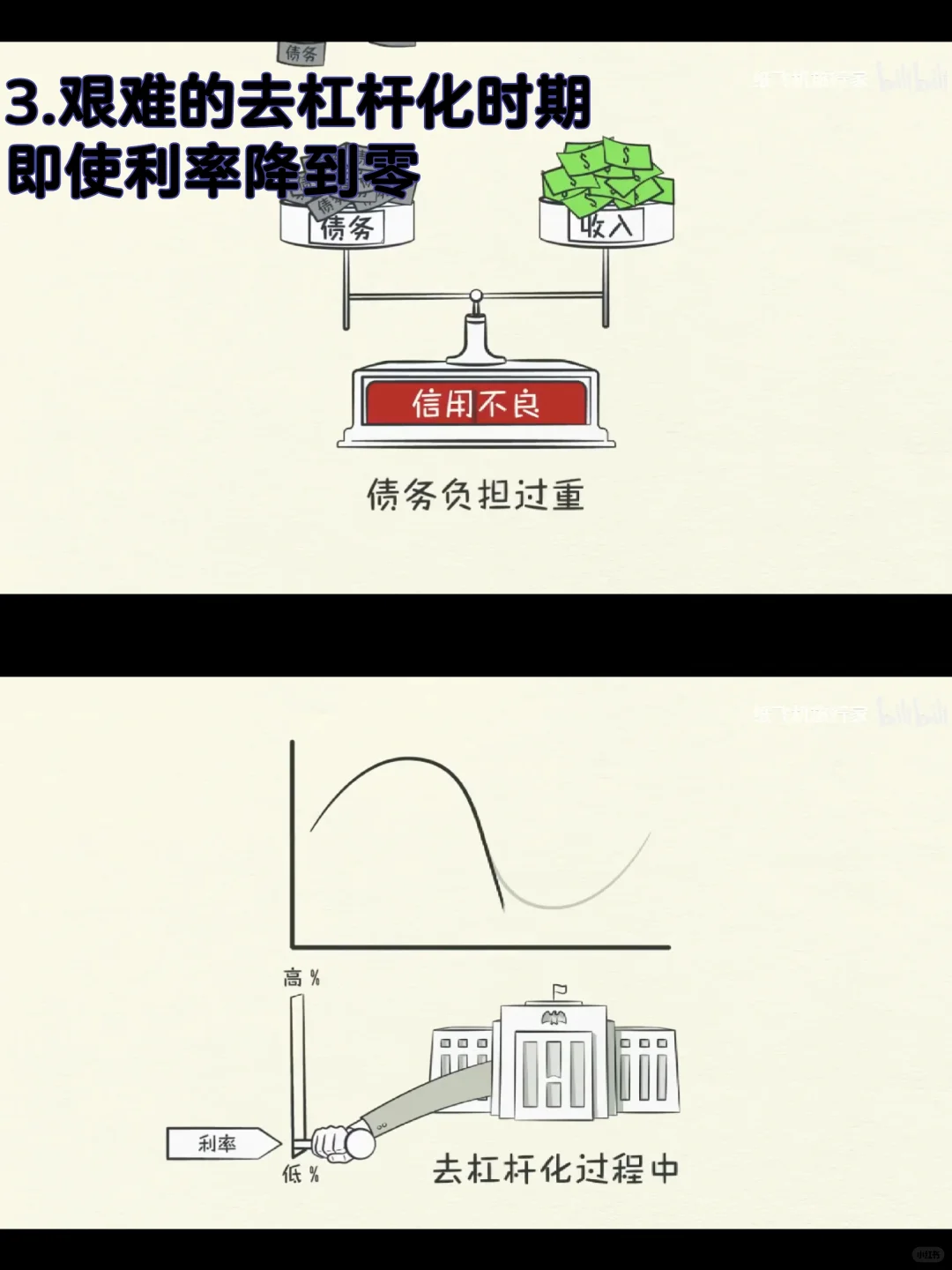 搞钱纪录片-《经济机器是如何运行的》
