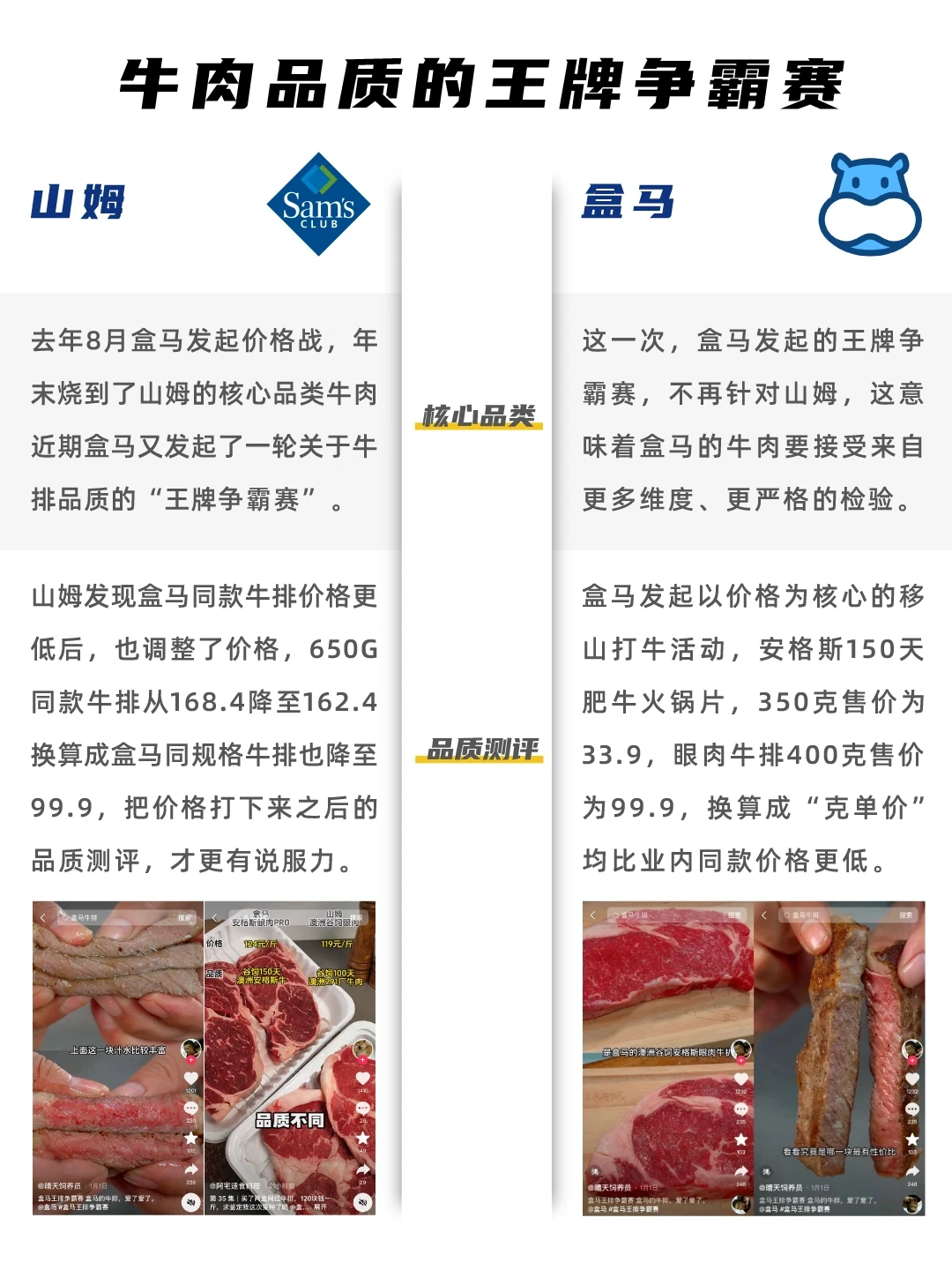 山姆VS盒马 竞品分析