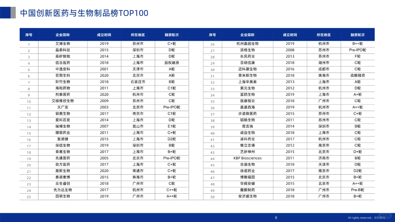 2024未来医疗100强企业成长性分析报告