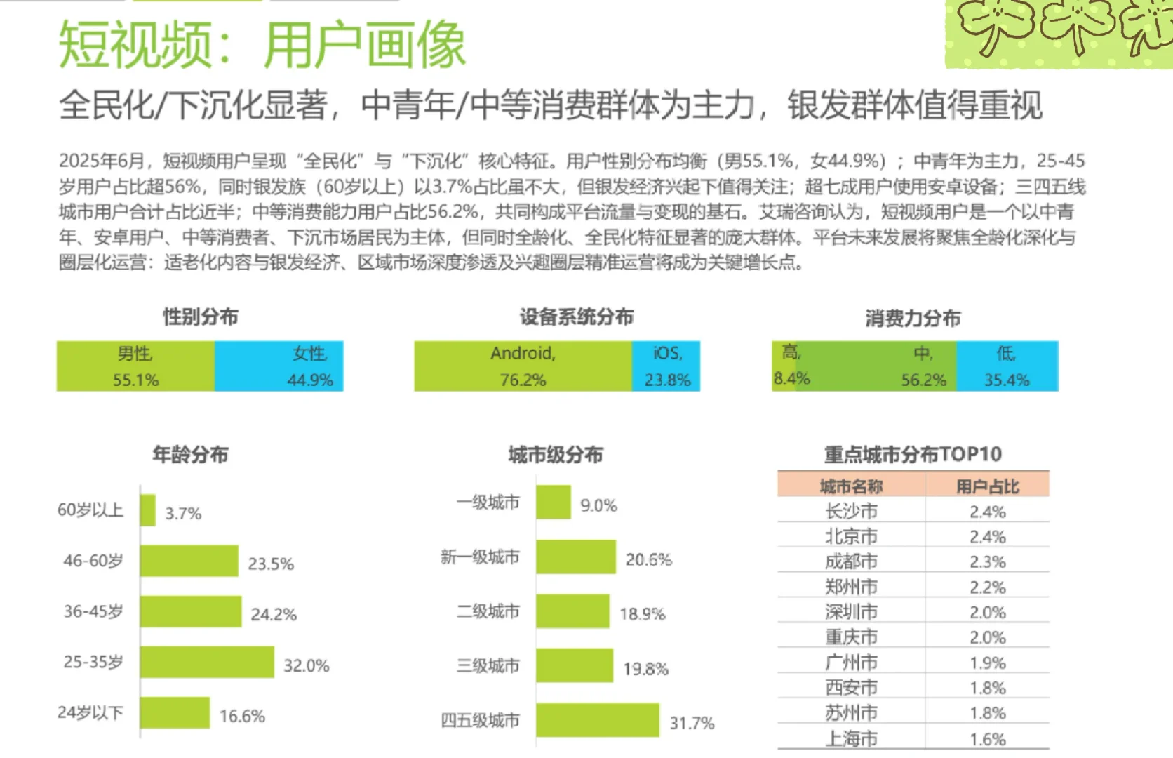 国内移动互联网用户画像