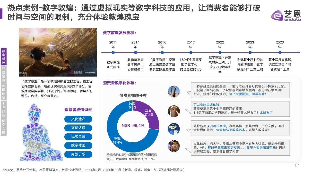 中国文旅消费趋势洞察报告全文分享