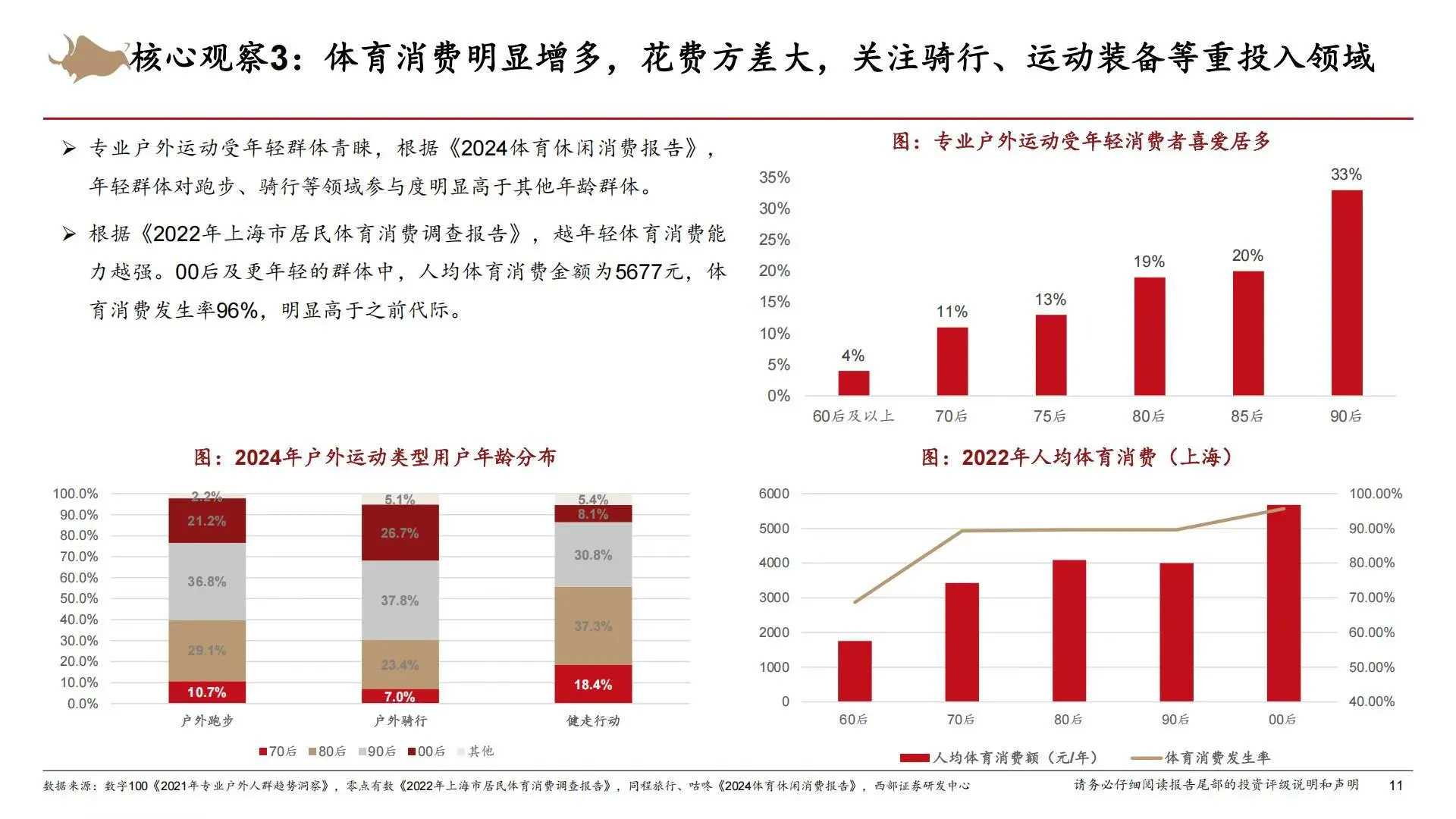 ?️消费趋势｜2025Z世代消费者调研报告