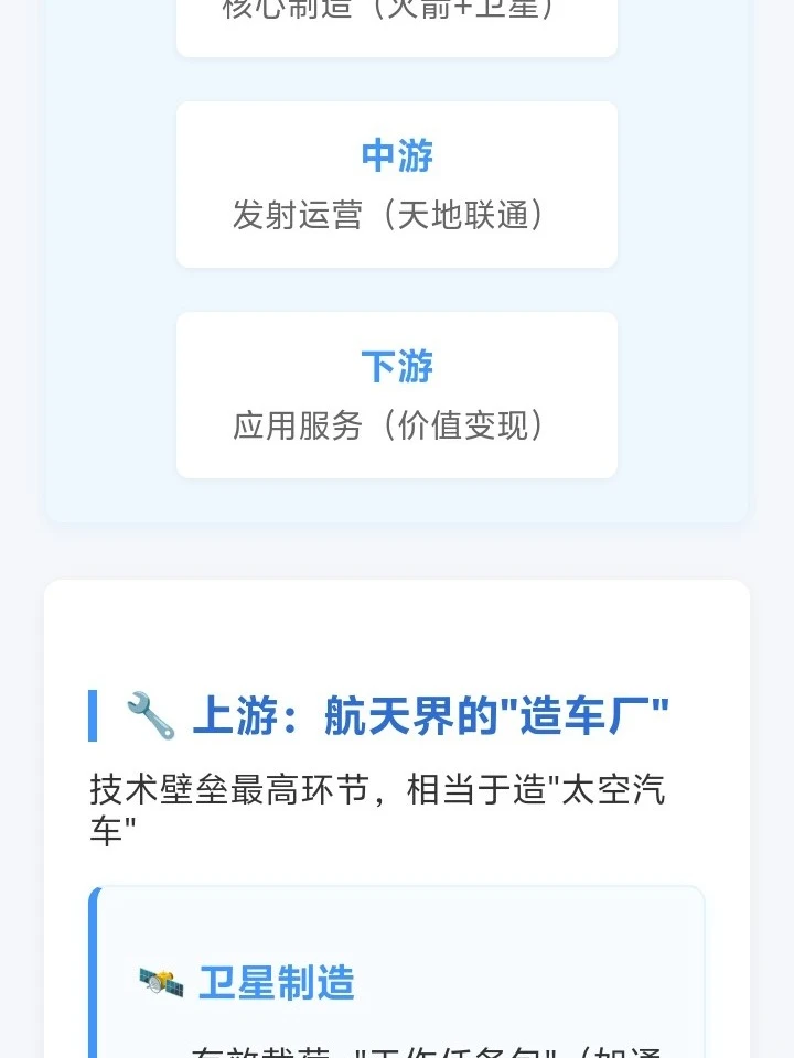 ?商业航天全产业链拆解