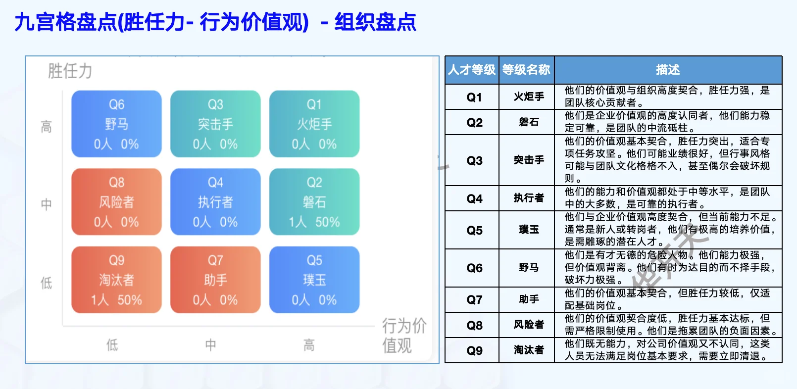 数字化人才管理，你了解多少？