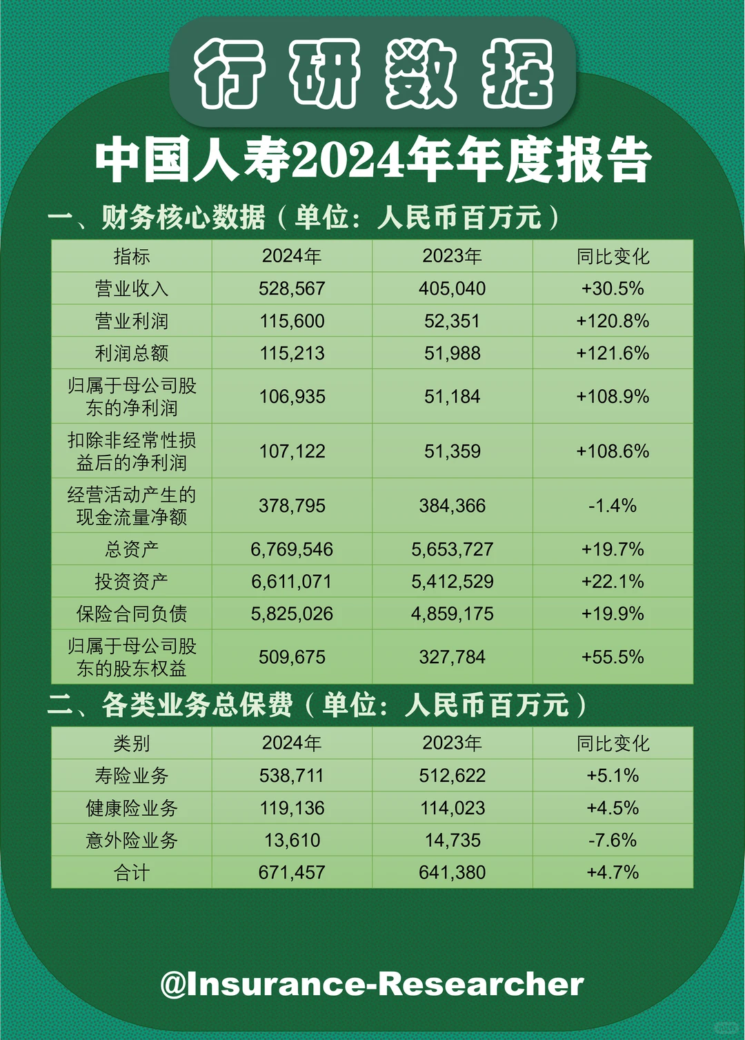中国人寿2024年年度报告